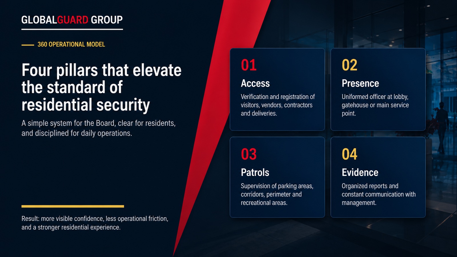 Modelo operativo 360 para seguridad residencial